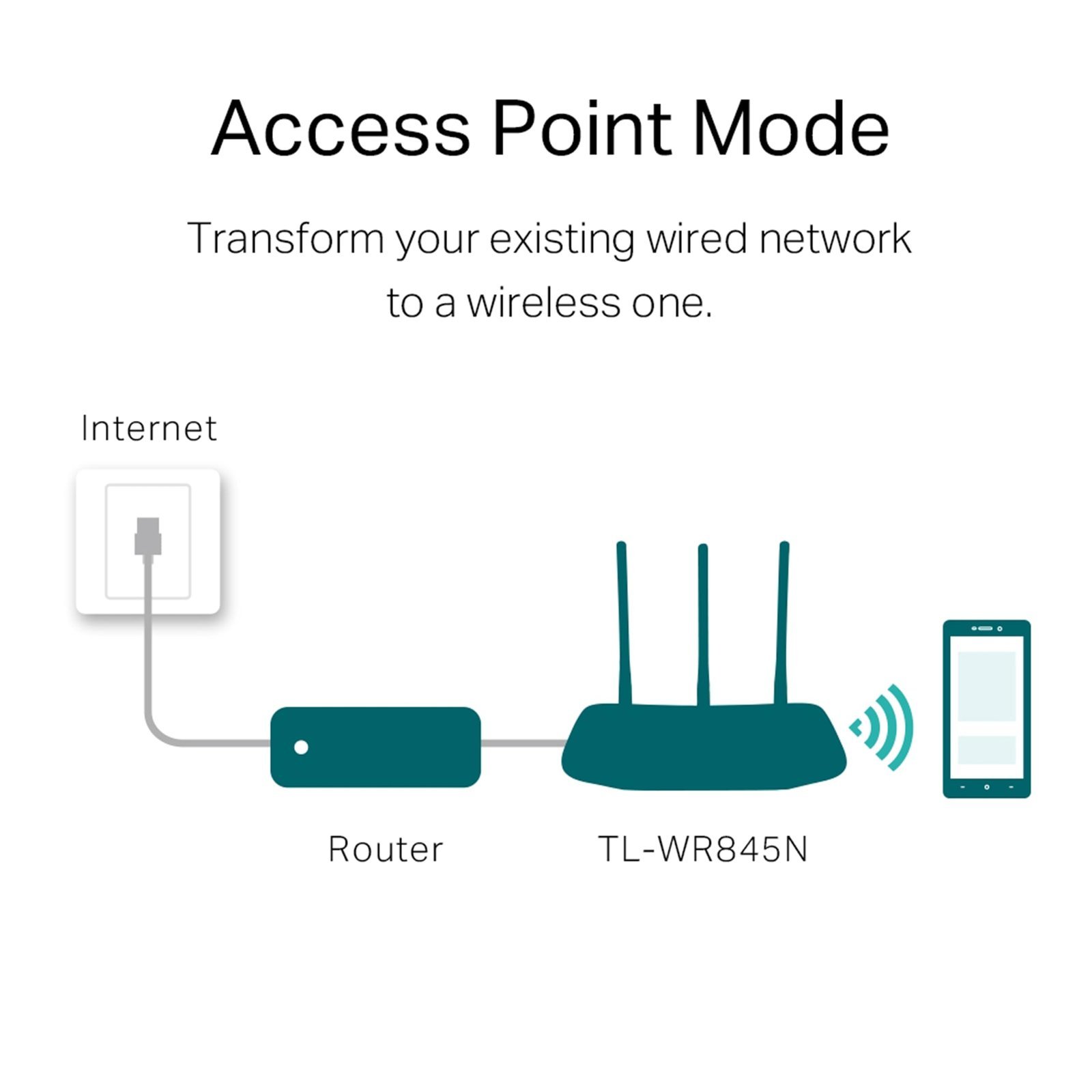 TP-link N300 WiFi Wireless Router TL-WR845N | 300Mbps Wi-Fi Speed | Three 5dBi high gain Antennas | IPv6 Compatible | AP/RE/WISP Mode | Parental Control | Guest Network - Image 5