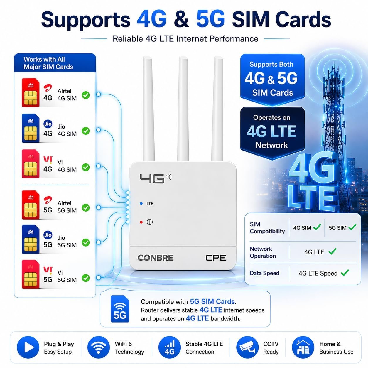 Conbre CPE MT-300H 4G SIM WiFi Router, WiFi 6, Supports All 4G & 5G SIM Cards, Plug & Play, Single LAN Port, Compatible with CCTV Camera, NVR, DVR, Home & Office - Image 2