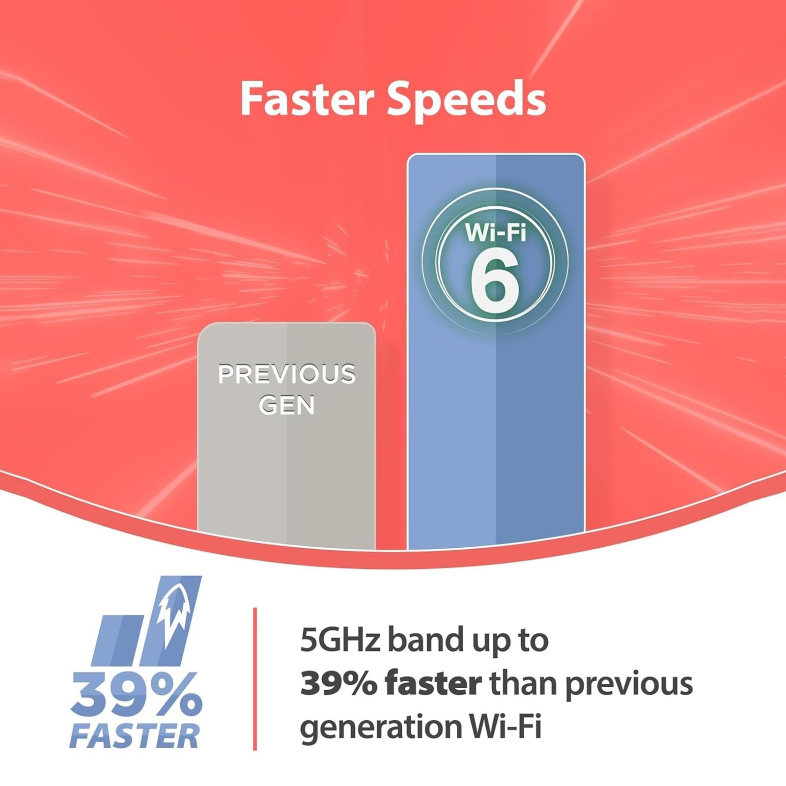 D-Link M30 |WiFi 6 Speed 3000 Mbps |Covers Upto 2800 Sq. Ft.|Dual Band |Gigabit Port|AI Powered Mesh Router |High-Performance |360 Degree Spherical Coverage|MTCTE Certified - Image 2
